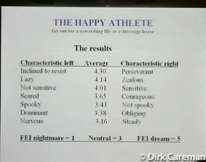 A slide in Eric van Breda's presentation on The Happy Athlete