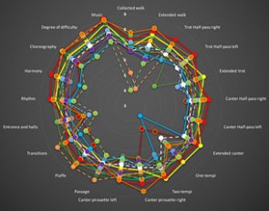 Stickland's spider diagram of the 2016 World Cup Finals. Link to the large version below