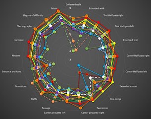 Stickland's spider diagram of the 2016 World Cup Finals. Link to the large version below