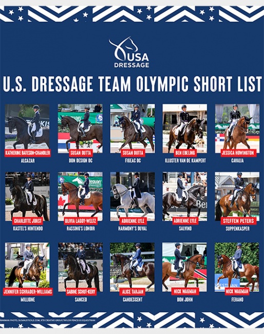 The 15 short listed combinations for 2021 U.S. Olympic team selection